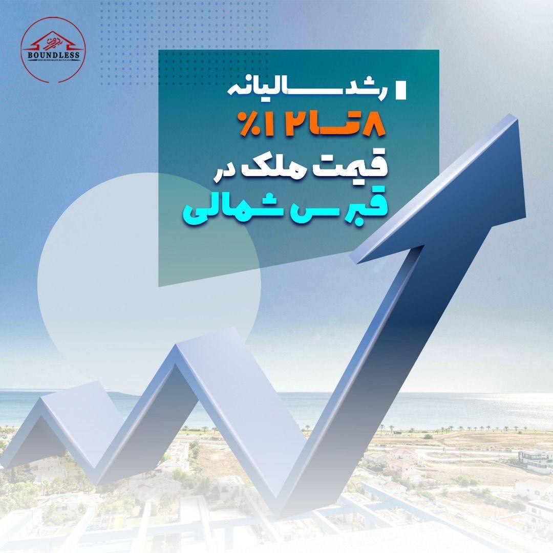 m/اخذ اقامت سرمایه گذاری در قبرس